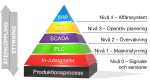 Scada